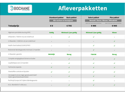 Renault Captur 0.9 TCe 90 Intens NAVIGATIE | TREKHAAK | ACHTERUITRIJCAMERA | PARKEERSENSOREN VOOR-EN ACHTER | CLIMATE CONTROL | BLIS-SYSTEEM | LICHTMETALEN VELGEN