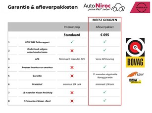 Nissan Qashqai DIG-T 160 DCT N-Connecta AUTOMAAT DESIGN