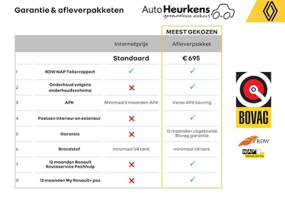 Renault Zoe Elektriciteit