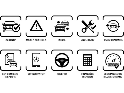 Mercedes-Benz EQA Elektriciteit