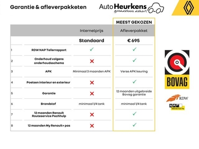 Renault Clio TCe Bi-Fuel Intens LPG-G3 Parkeersensoren