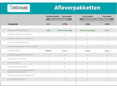 Renault Zoe Elektriciteit