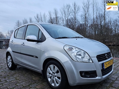 Suzuki Splash Benzine