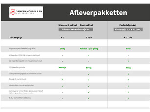 Renault Mégane Estate 1.3 TCe 140 Bose | Bose Audio | Navigatie | Trekhaak